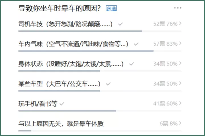 如何才能不晕车?这份晕车拯救指南请查收