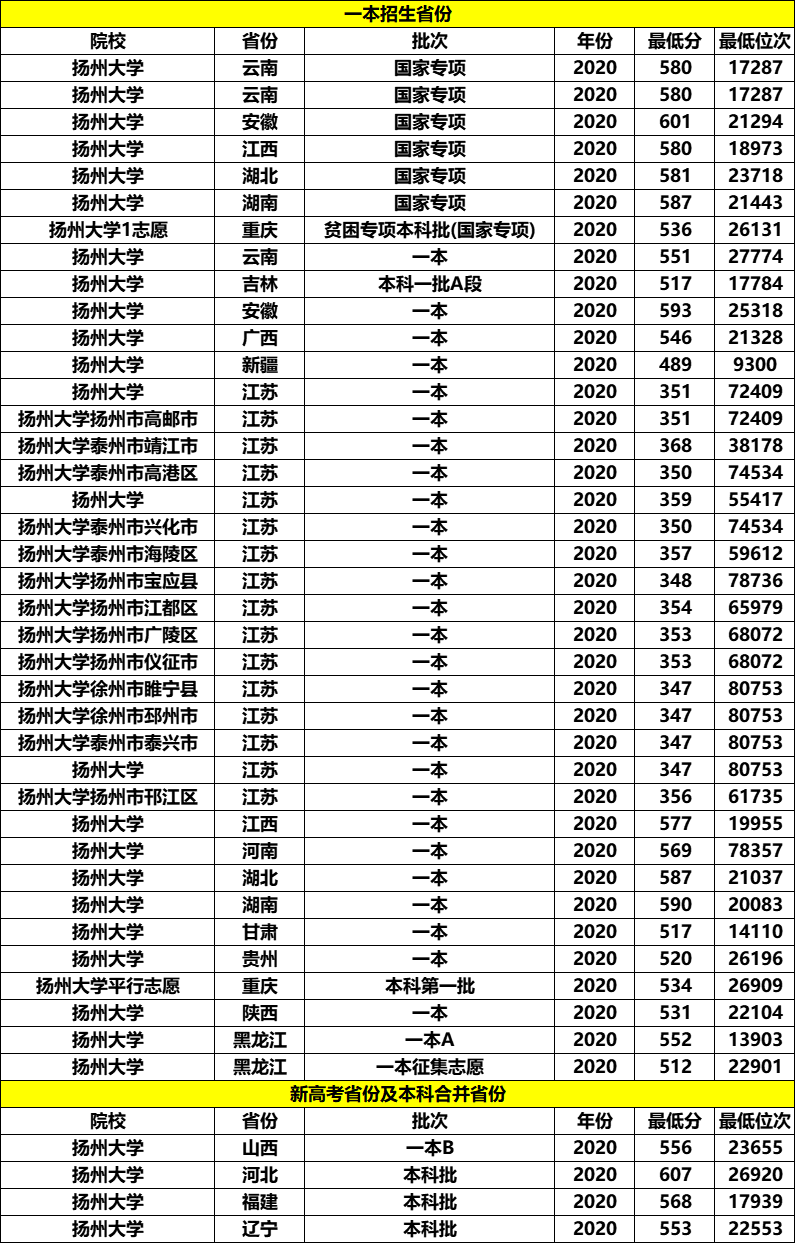 江苏最好的4所普通一本大学，就业好、竞争不激烈，适合普通学生