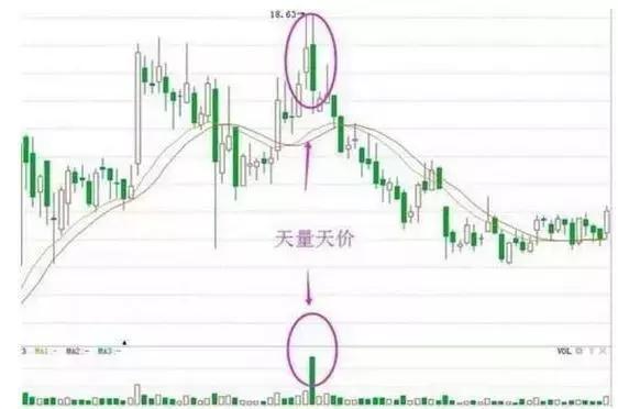 中国股市：缩量上涨还将上涨，缩量下跌还将下跌，说得太透彻了