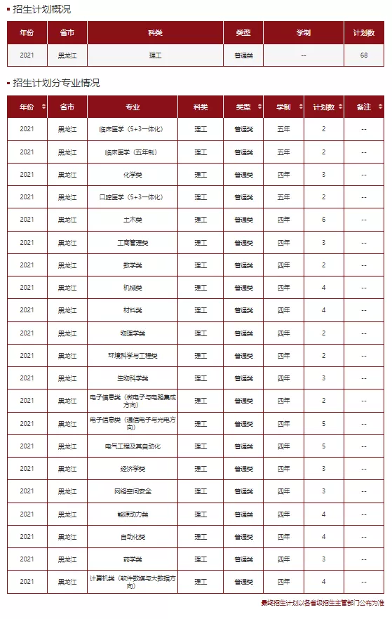 高考各分数段可报大学一览表！一本线上考生必看