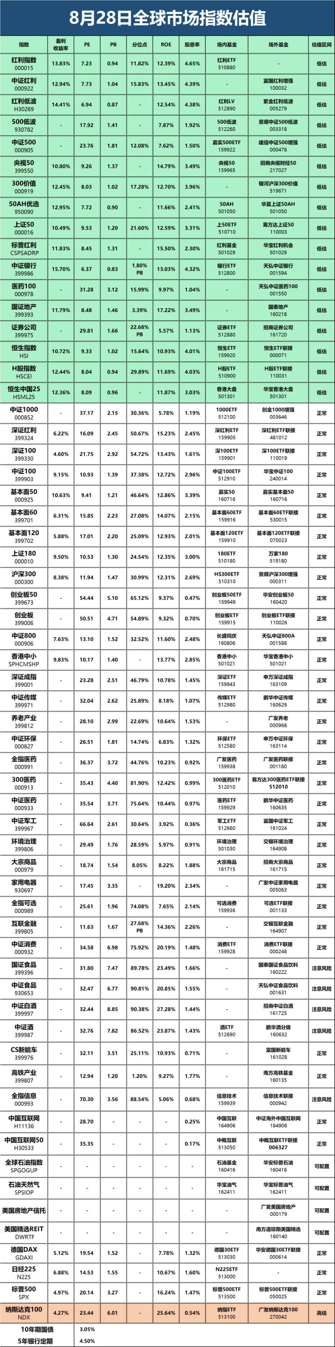 想投资港股，这3只指数避不开