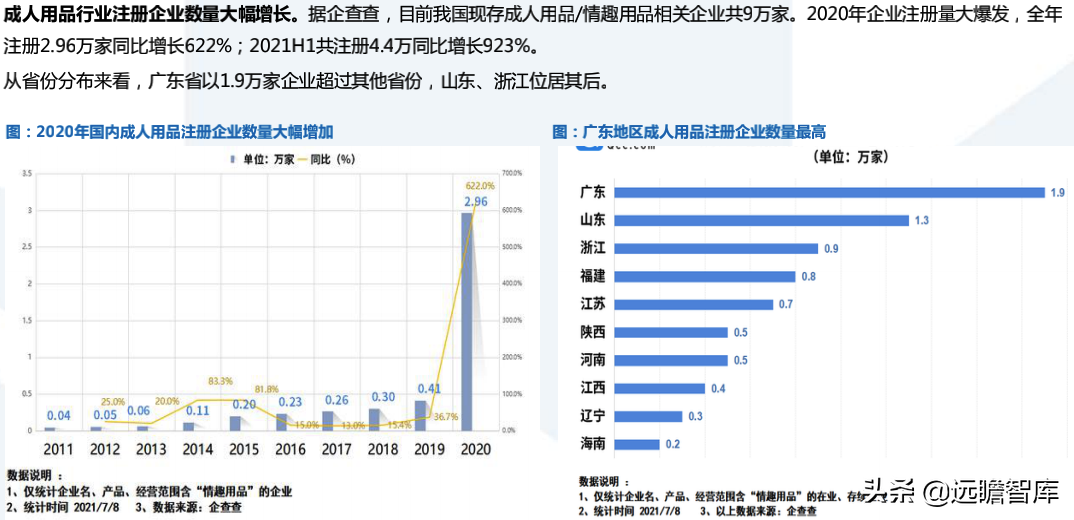 成人用品电商第一股，推进多元产品布局：一文看懂醉清风招股书
