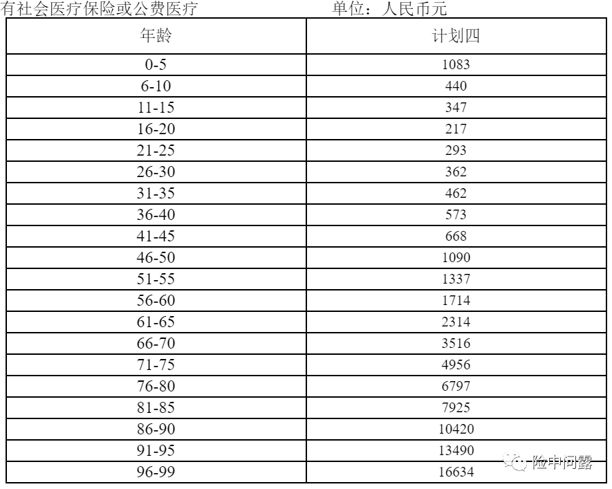 用五分钟3个例子教会你，如何给父母挑对保险