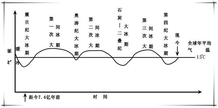 恐龙什么时候灭绝的（恐龙什么时候灭绝的原因视频）-第6张图片-科灵网