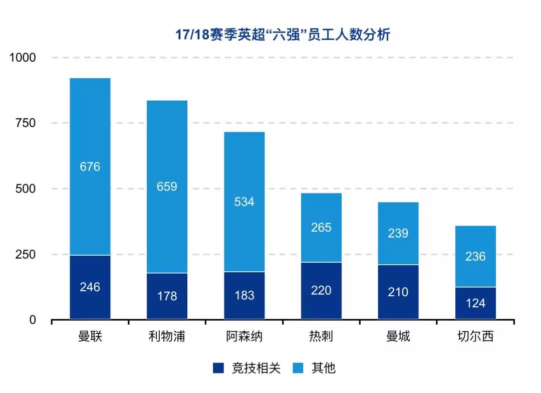 对曼联的应付账款达120万欧元(曼联“亡”朝？绝非杞人忧天 | 财报解读)