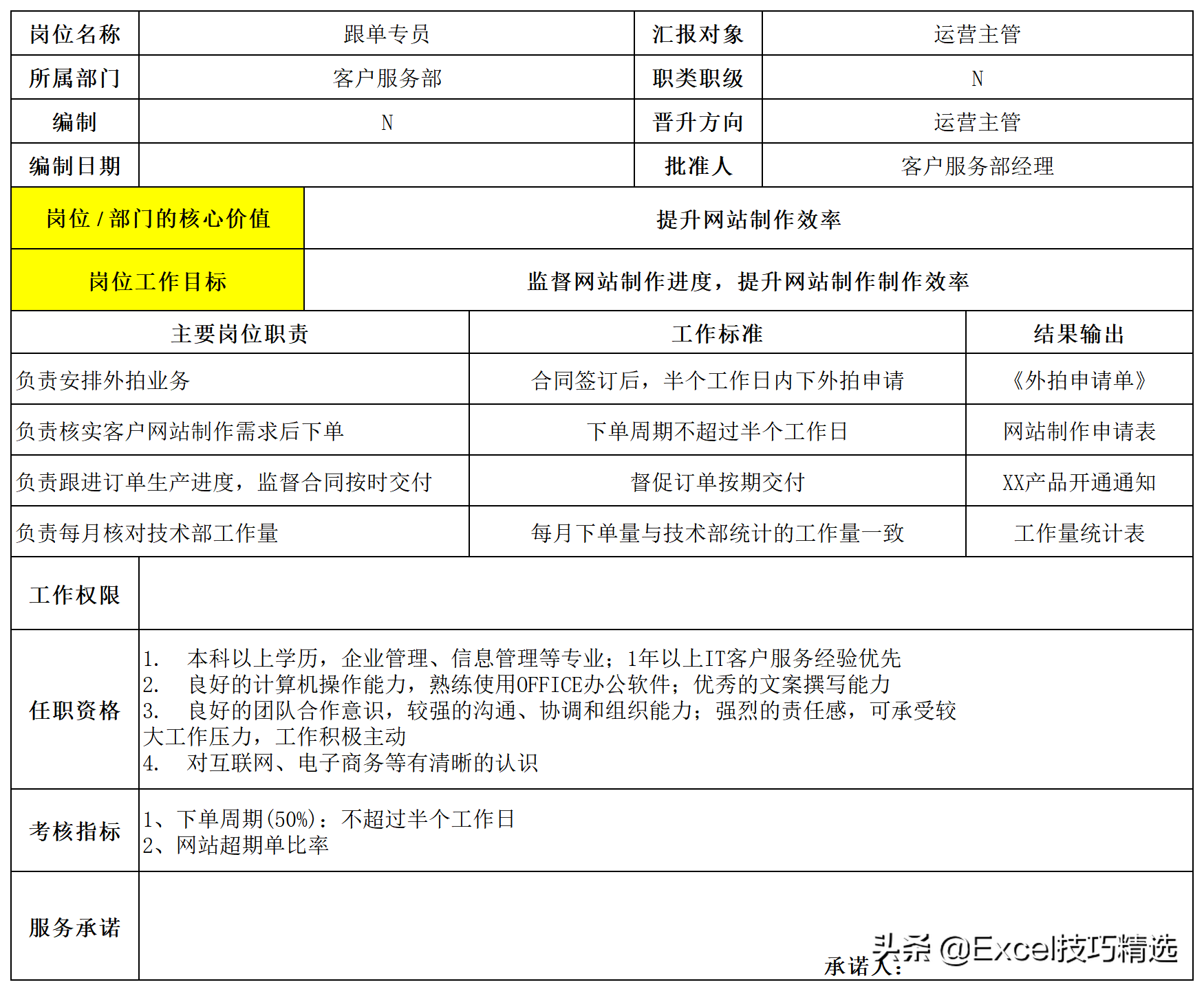 公司7个职能部门26个关键岗位的职责说明与作业指导，转发收藏