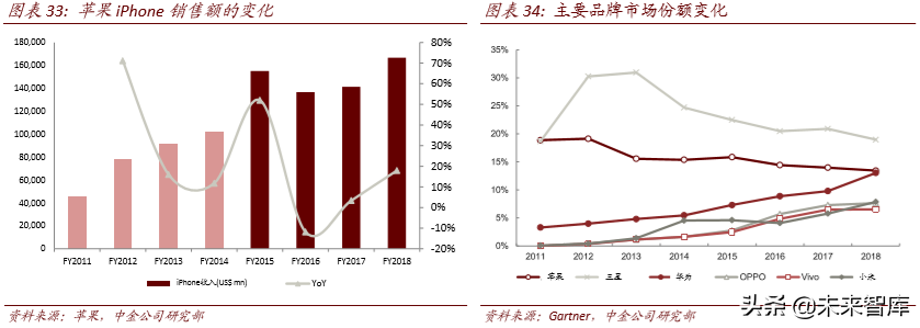 从4G发展经验看5G投资机会和节奏