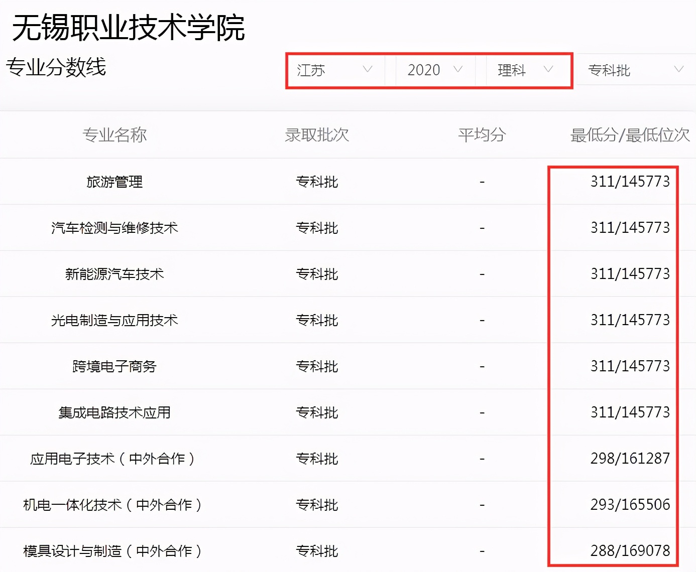 高考低分考生有福了，江苏6所专科学校被称“专科211”，别错过