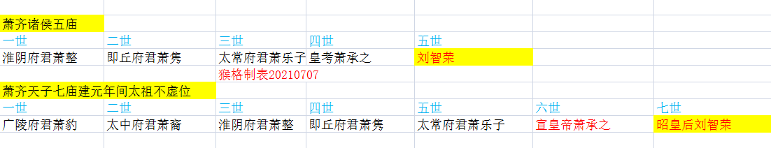 萧齐庙制：同样让老婆提前占位，刘裕求而不得，却被萧道成得到