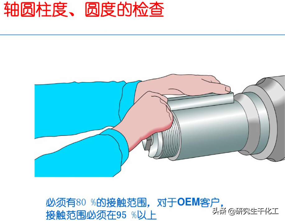 专题二十九：滚动轴承的固定、润滑、密封，如何拆卸轴承？