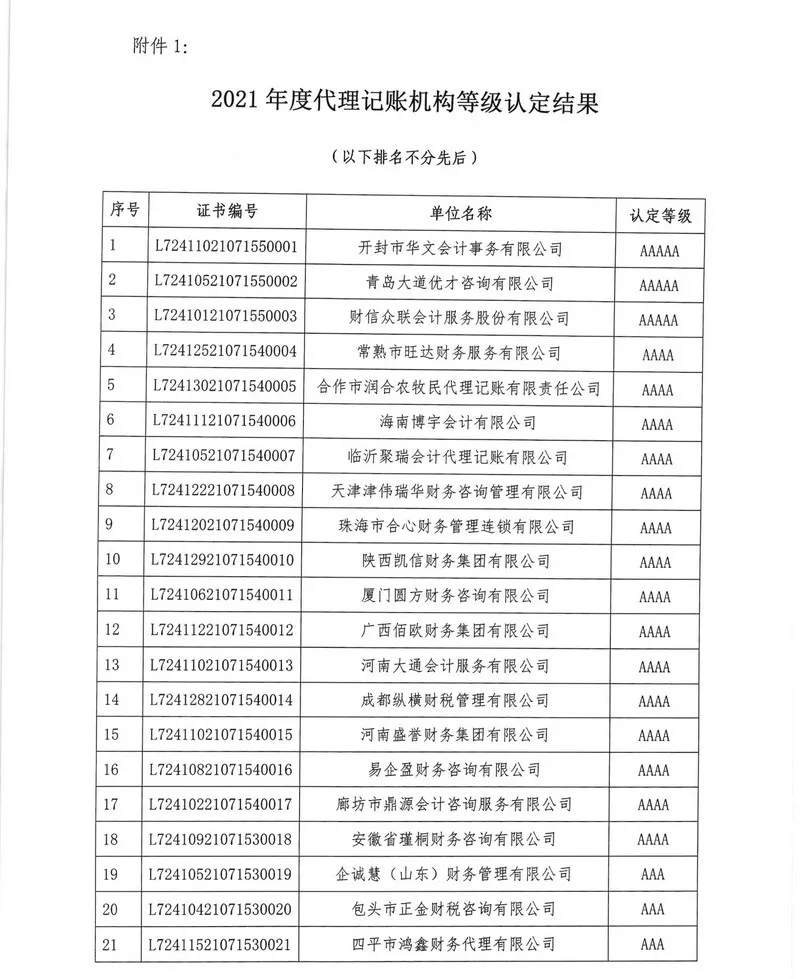 关于公示2021年代理记账机构等级认定结果的通知