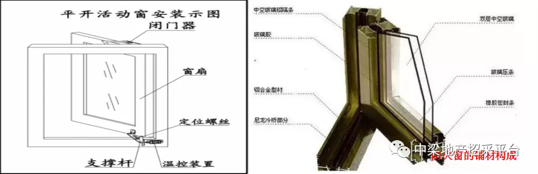 浅谈防火窗的基本知识及选择建议