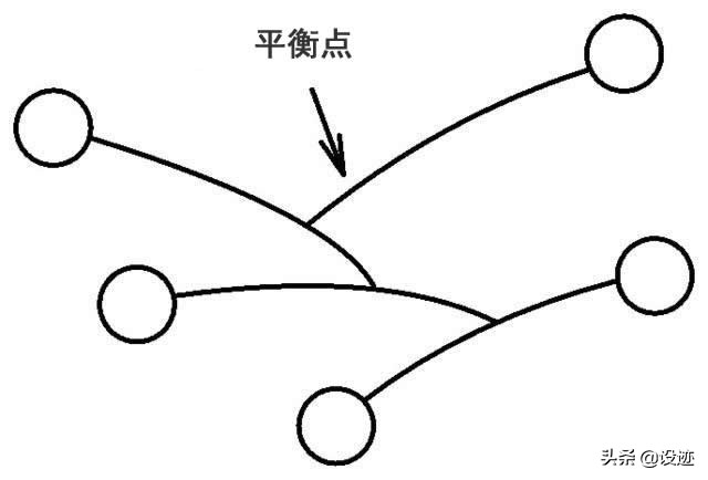 自己的平衡艺术，自己动手增加空间魅力