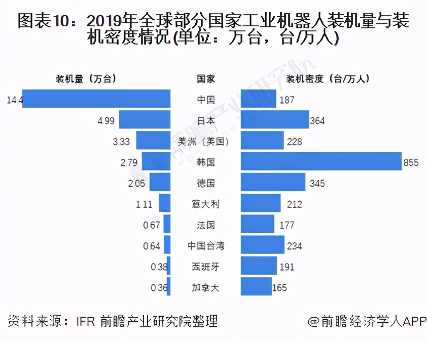 预见2021：《2021年中国工业机器人行业全景图谱》