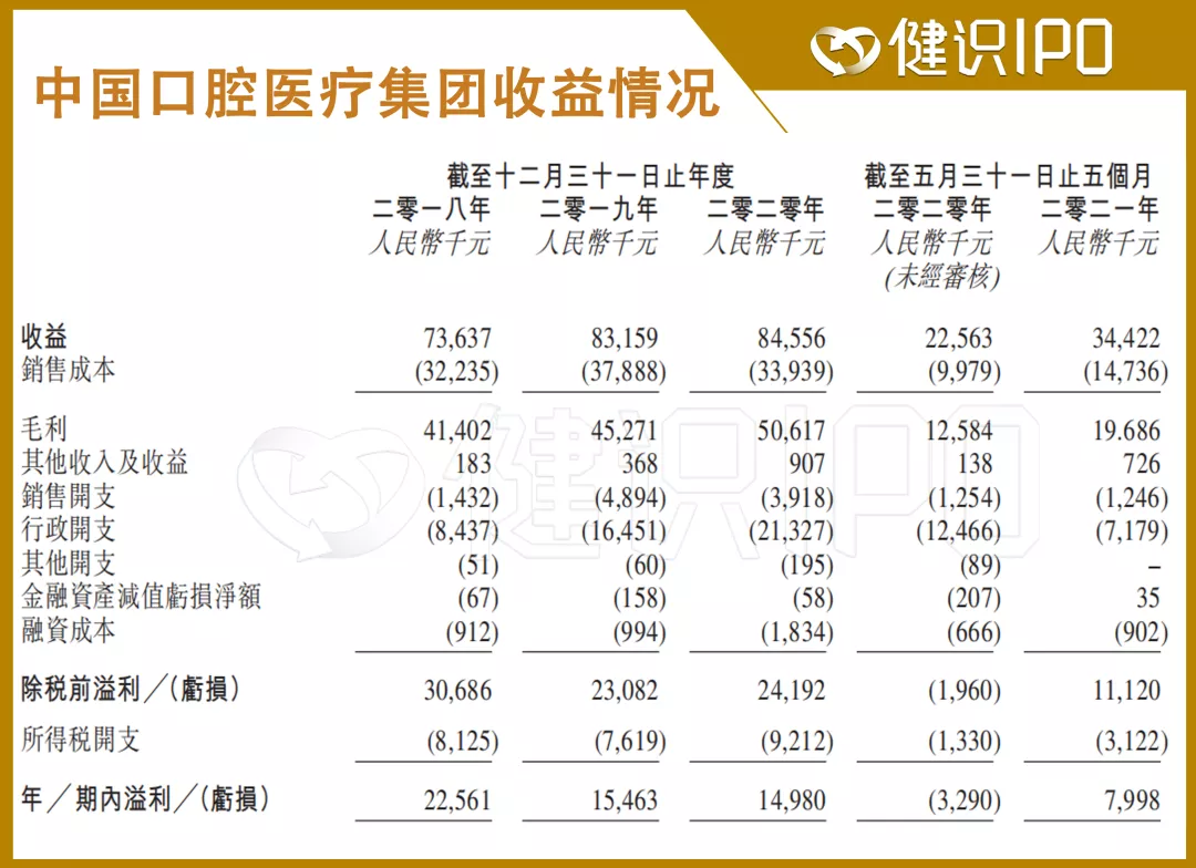 走不出温州的“中国口腔医疗集团”
