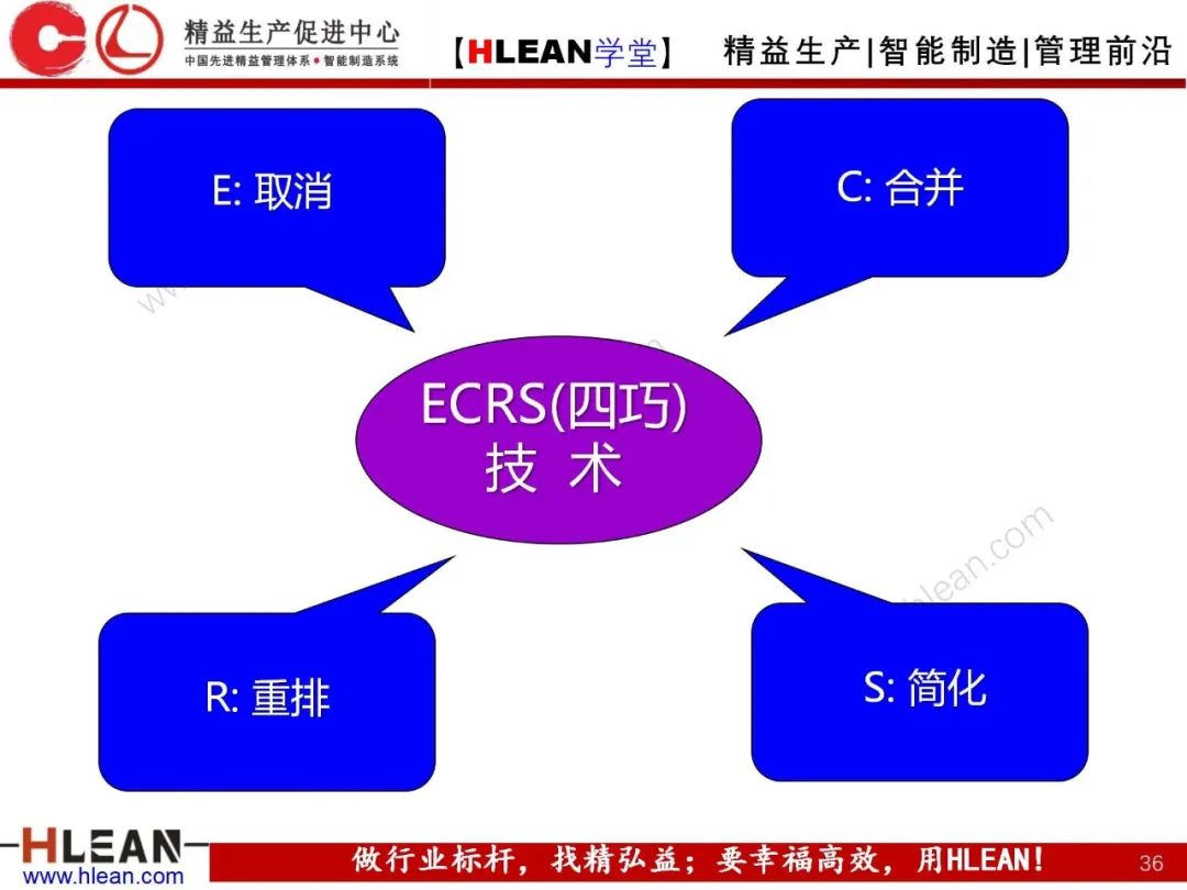 「精益学堂」生产与运作管理（下篇）