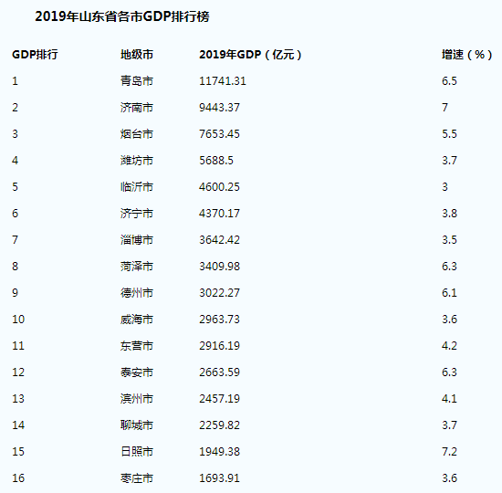 山东七所大学重新定位，聚焦四个关键词，其中一所拟更名
