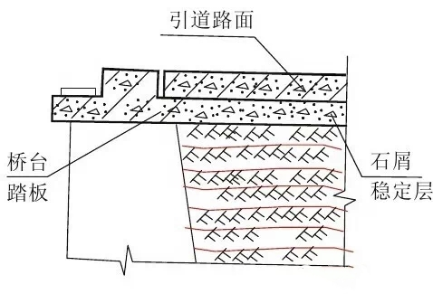 施工细部节点做法