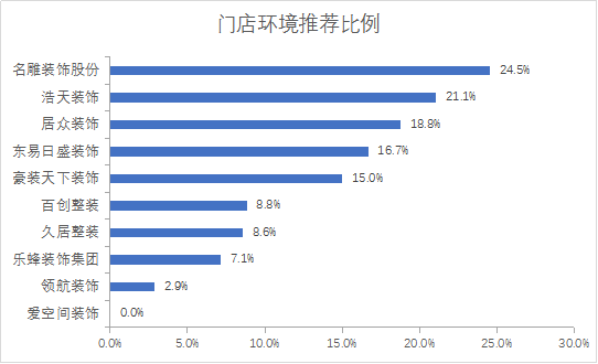 防坑指南｜深圳十大家装公司口碑推荐，最专业最靠谱是这家