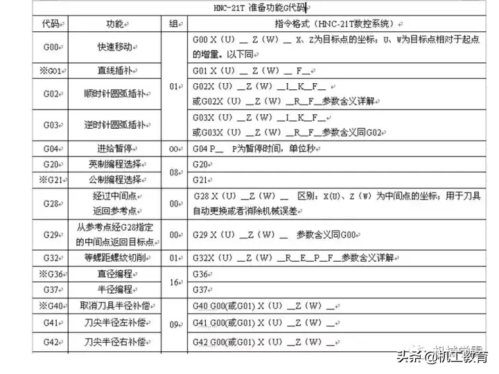 最全螺纹加工知识汇总，果断收藏！