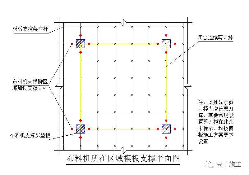 布料机如何加固？分享布料机支撑脚下模板加固方案（有计算过程）