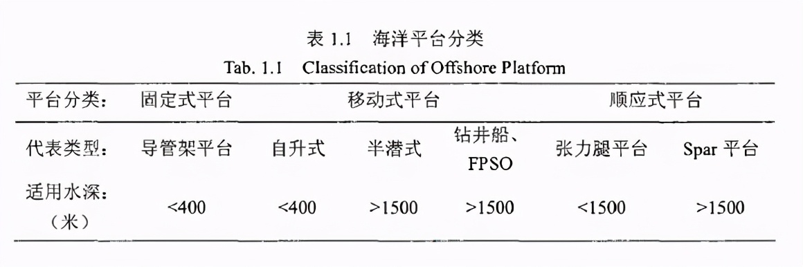 三线表制作方法图片