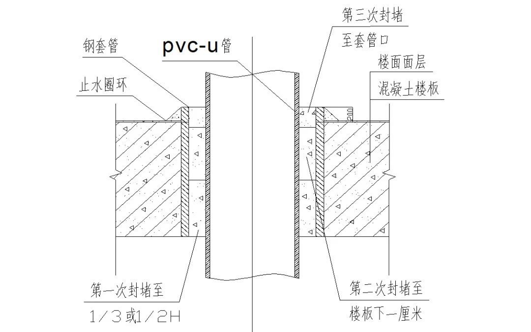 排水管穿楼板一定要设套管吗？