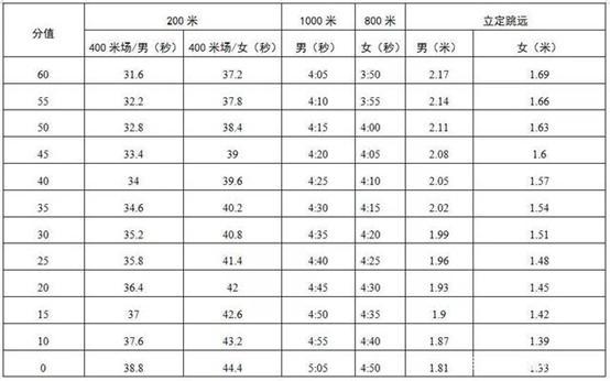 中考足球绕杆满分视频8个杆(定了！2021年10大城市中考体育考试方案，附各项评分标准)