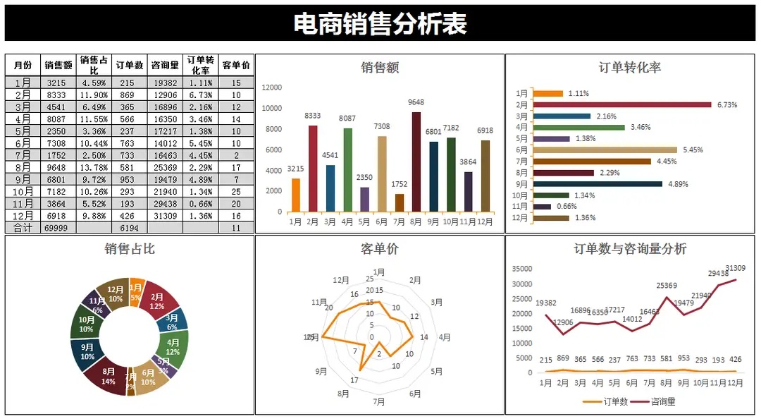 电商会计虽然好，但工作难度却不小，老会计的经验，一定要看