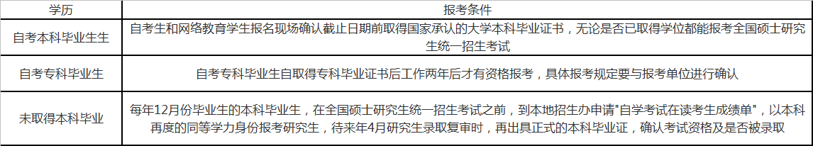 考研備考和考試時(shí)間、報(bào)考條件,你都知道嗎?