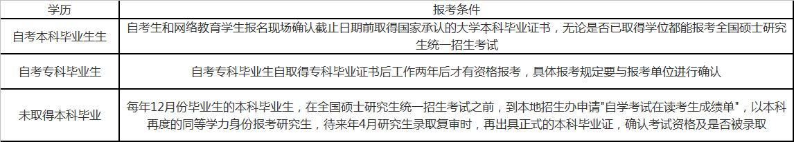 考研備考和考試時間、報考條件,你都知道嗎?