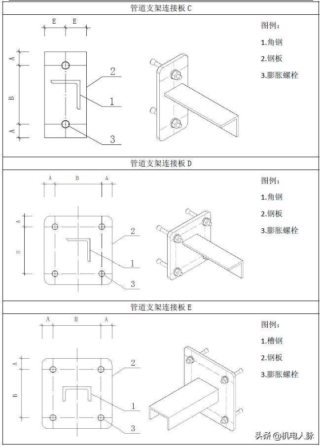 机电安装如何创优？看看这份工艺策划