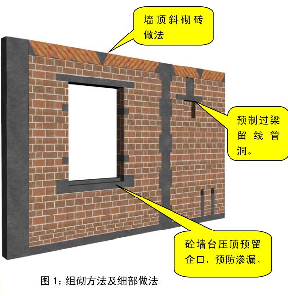 施工质量标准化图册（土建、安装、样板）