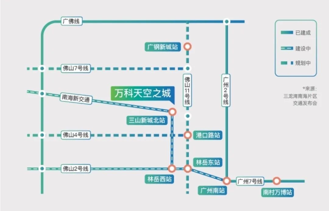 佛山三山新城网红盘，万科天空之城是虚有其表还是真材实料？