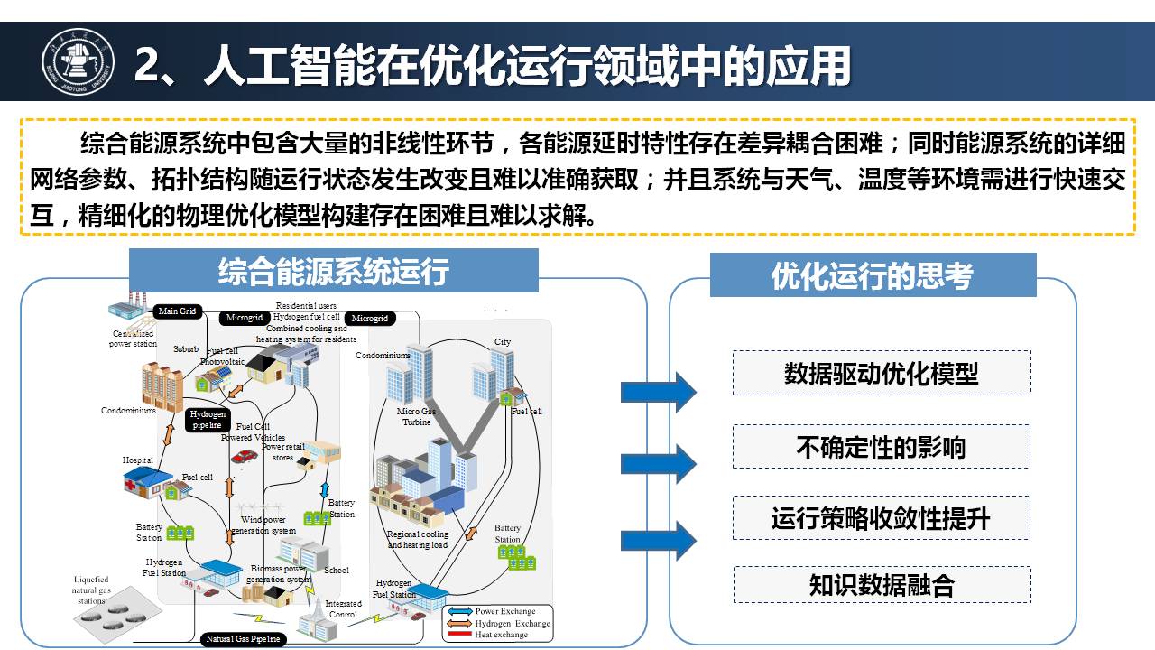 北京交通大學王小君教授：人工智能技術在綜合能源系統中的應用