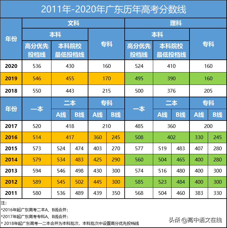 2021高考志愿怎么报不吃亏？这7大志愿填报攻略你必须要提前收藏