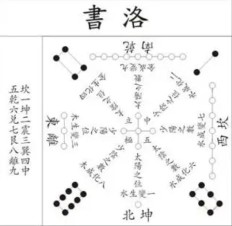 易经基础知识全面分解。