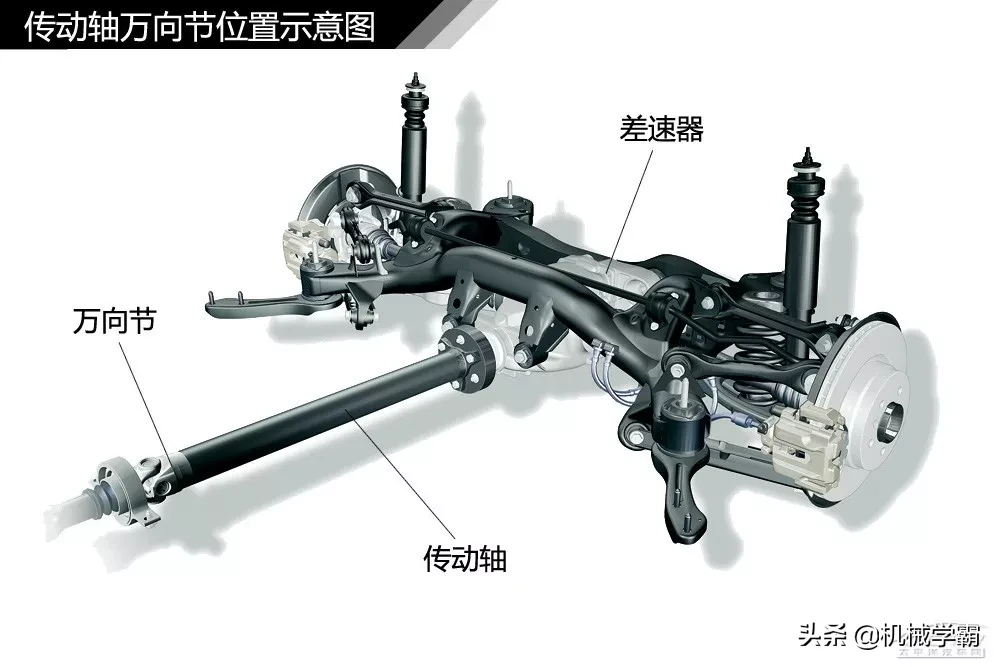 汽车传动系统结构解析，直观易懂