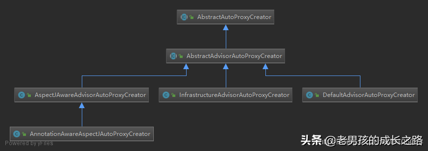 这一次搞懂Spring代理创建+AOP链式调用过程