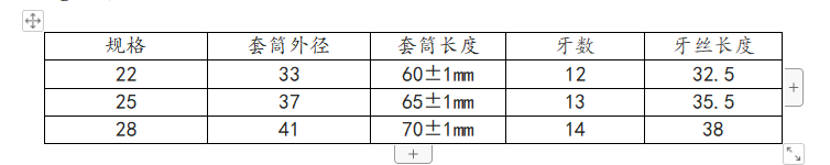 项目部管理人员应知应会的基础知识