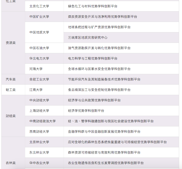国防七子、五院四系、建筑老八校，129所专业大佬高校汇总