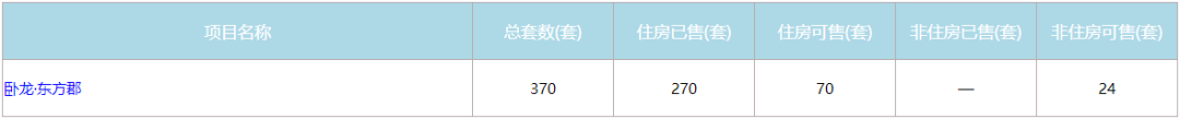 马赛国际(曾是刚需购房的香饽饽，现在也逐渐被抛弃，为什么？)