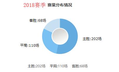 美洲杯里面巴西有巴西甲的球员吗(巴西甲2019赛季分析：球队转会与身价信息)