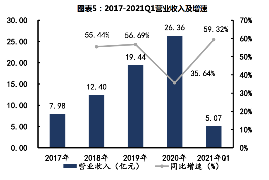 正在剧烈爆发的医美新赛道，中国药妆龙头，贝泰妮，下一个爱美客