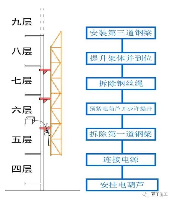 附着式升降脚手架（爬架）如何安装？施工需要满足哪些强制条文？