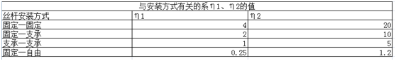 滚珠丝杠选型计算常用公式