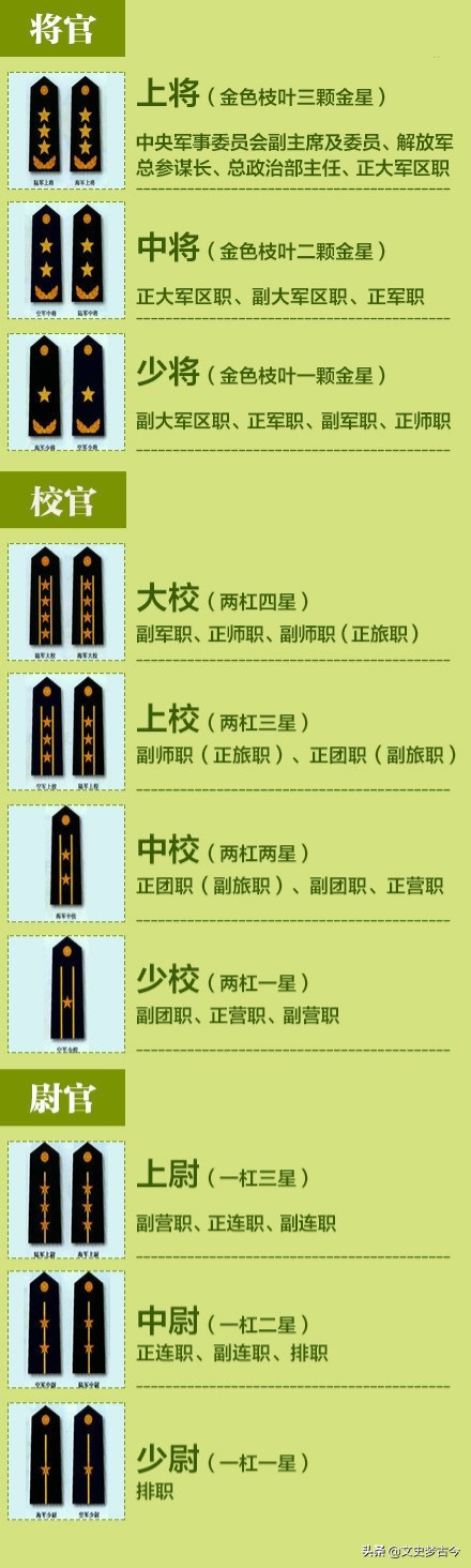 副军级相当于什么级别（副正军级是什么级别）-第4张图片-昕阳网