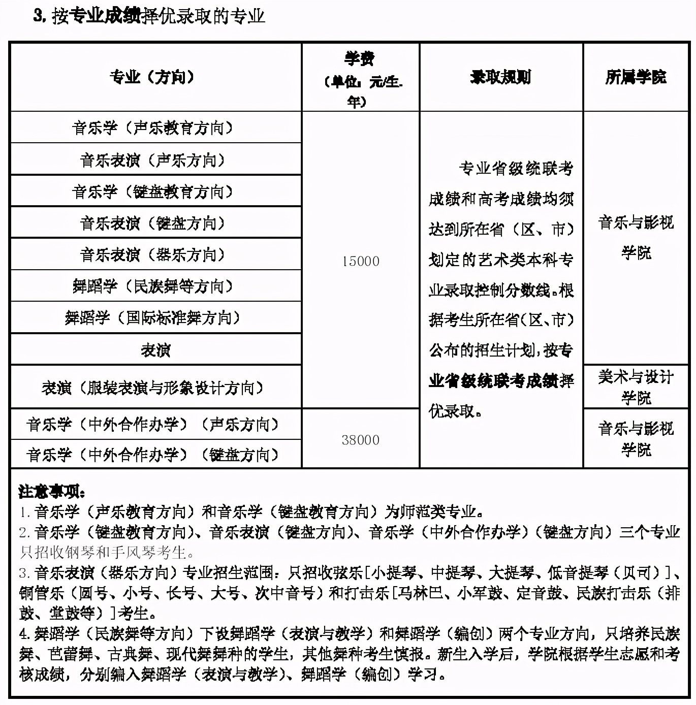2021不看校考承认统考的985211、艺术名校！附招生专业及录取方式