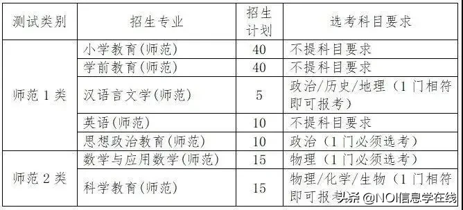 绍兴文理学院&绍兴文理元培学院2020年三位一体综合评价招生章程