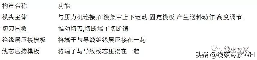 线束端子压接模具的正确使用方法与维护